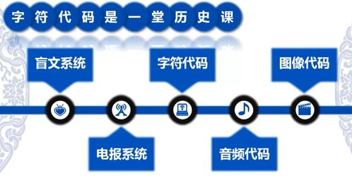 數字電子技術基石 數制與碼制