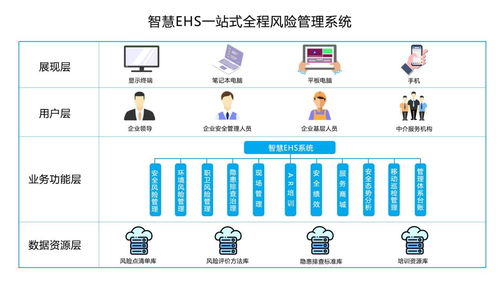 數字安全技術服務 在數字化浪潮中重塑價值與路徑